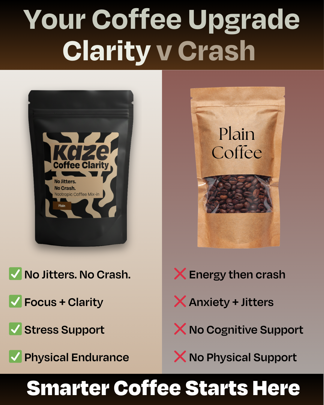 Coffee Clarity